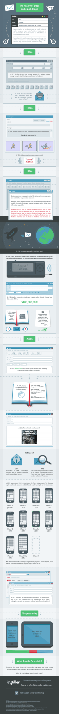 the history of email design