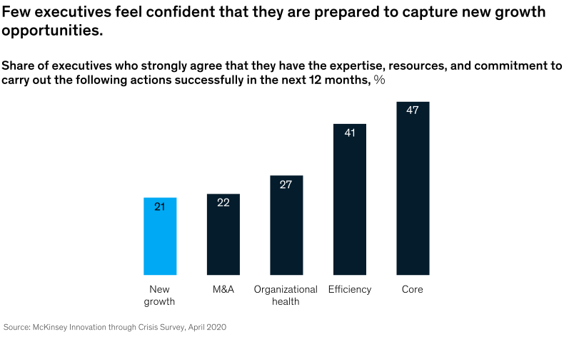 capture new growth opportunities